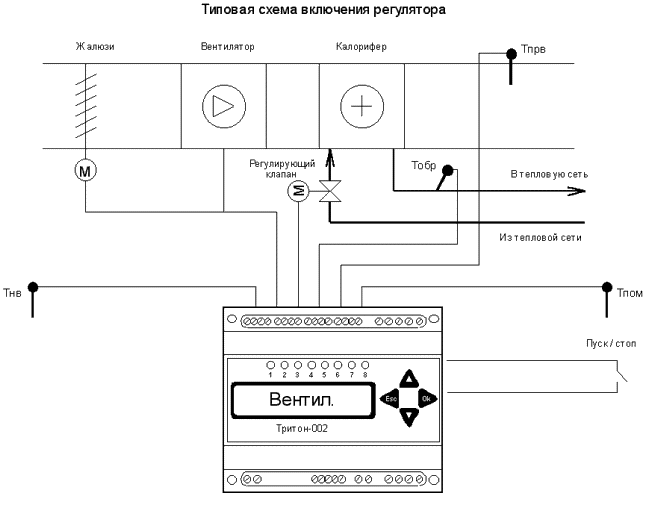 Контроллер системы приточной вентиляции "Тритон - 002/052"
